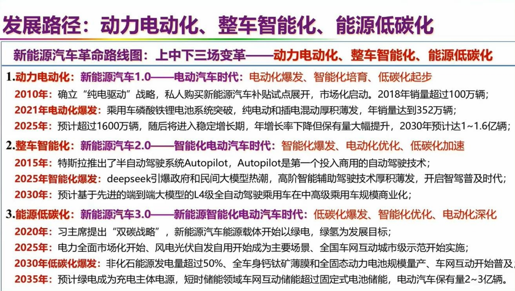 新能源汽车革命技术路线图——动力电动化、整车智能化、能源低碳化,新能源汽车,电动化,智能化,新能源汽车,电动化,智能化,第3张