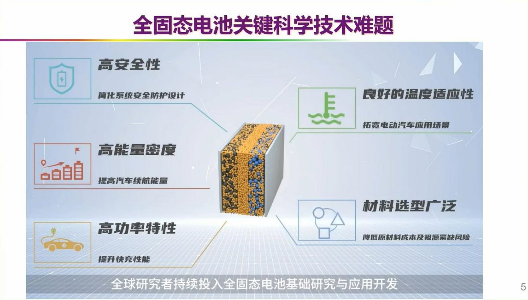 新能源汽车革命技术路线图——动力电动化、整车智能化、能源低碳化,新能源汽车,电动化,智能化,新能源汽车,电动化,智能化,第5张