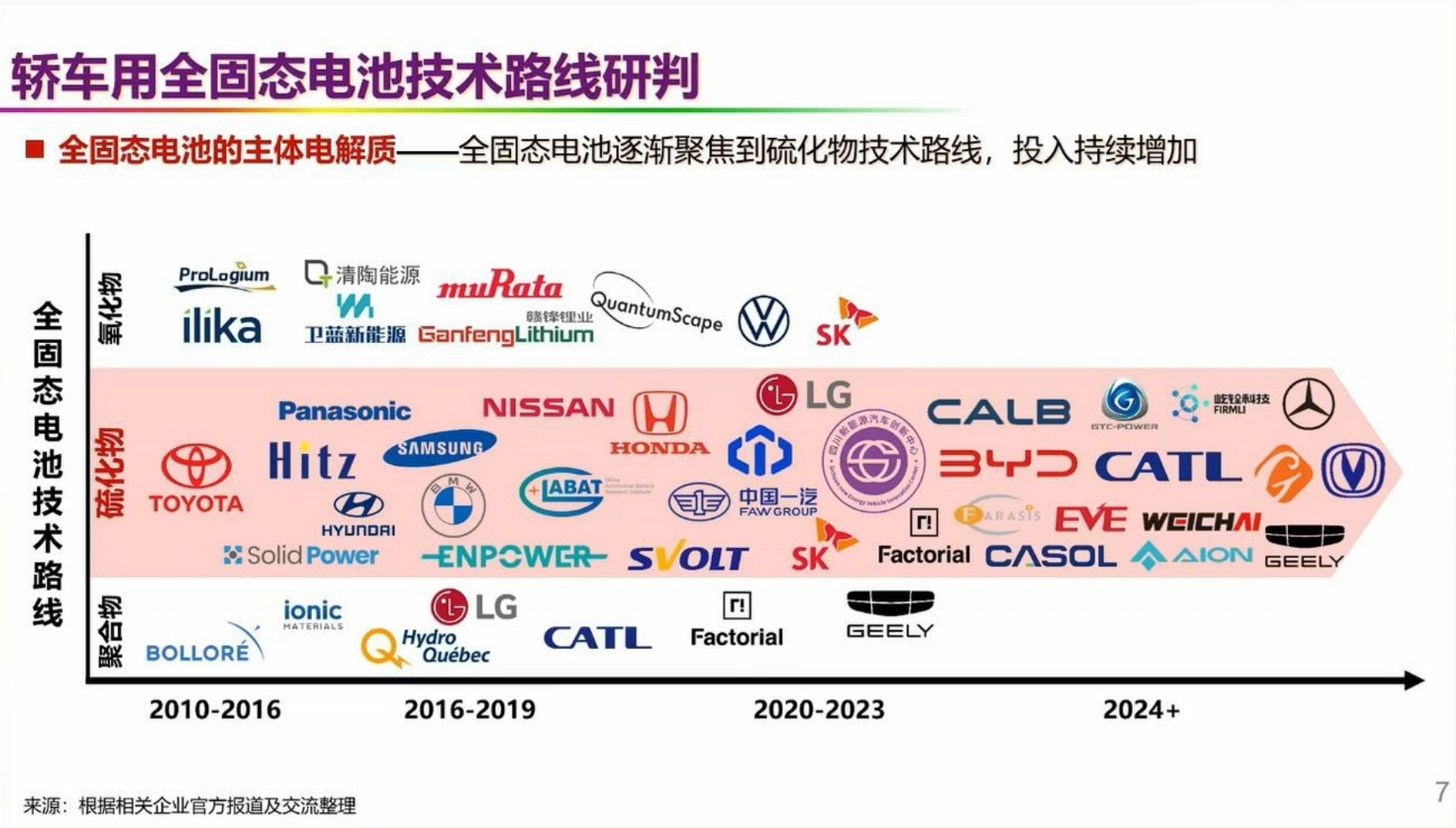 新能源汽车革命技术路线图——动力电动化、整车智能化、能源低碳化,新能源汽车,电动化,智能化,新能源汽车,电动化,智能化,第7张