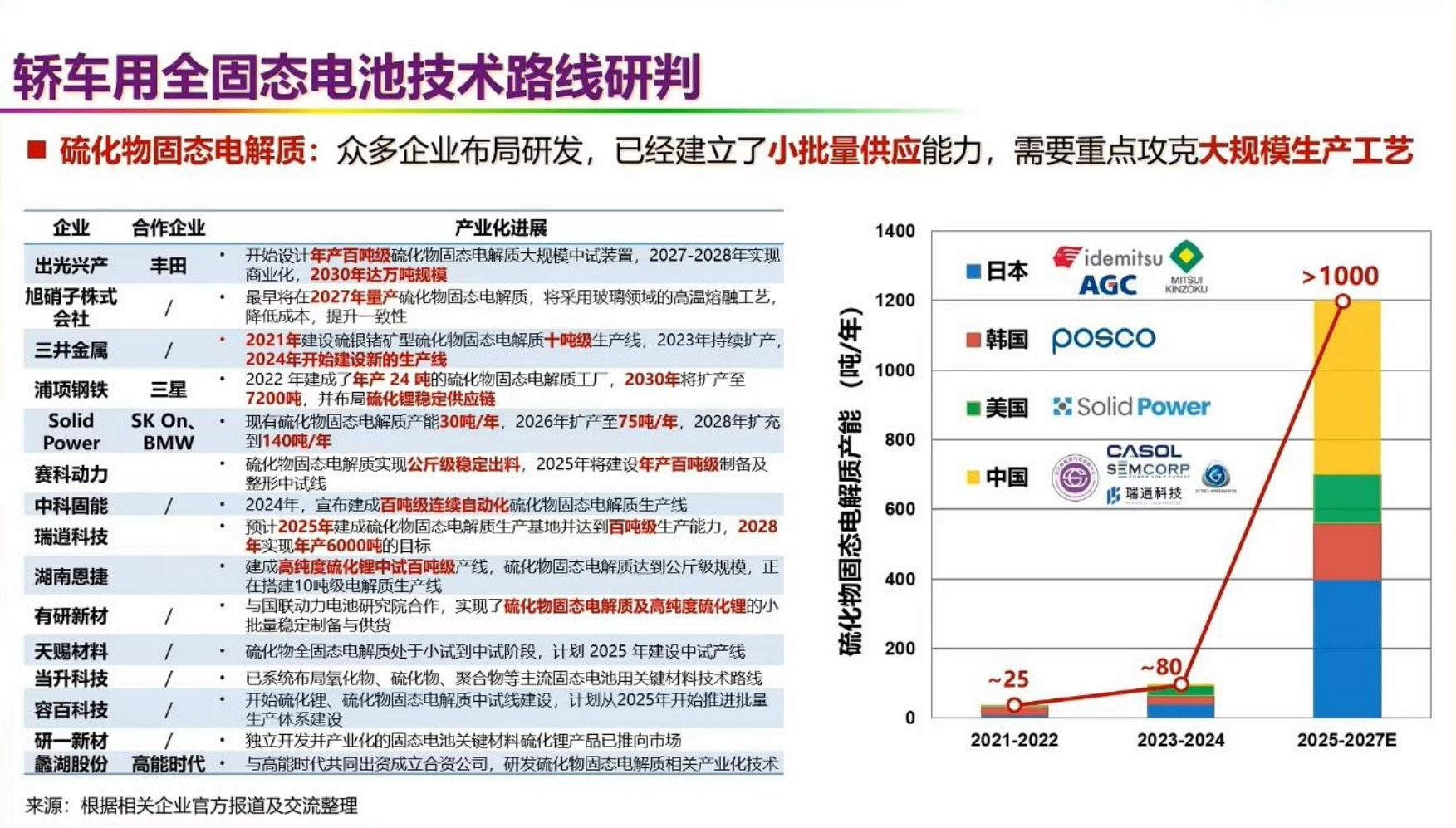 新能源汽车革命技术路线图——动力电动化、整车智能化、能源低碳化,新能源汽车,电动化,智能化,新能源汽车,电动化,智能化,第8张