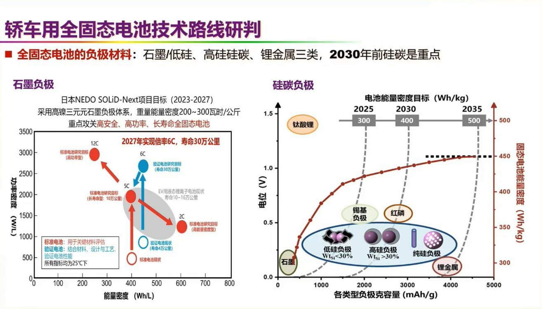 新能源汽车革命技术路线图——动力电动化、整车智能化、能源低碳化,新能源汽车,电动化,智能化,新能源汽车,电动化,智能化,第10张