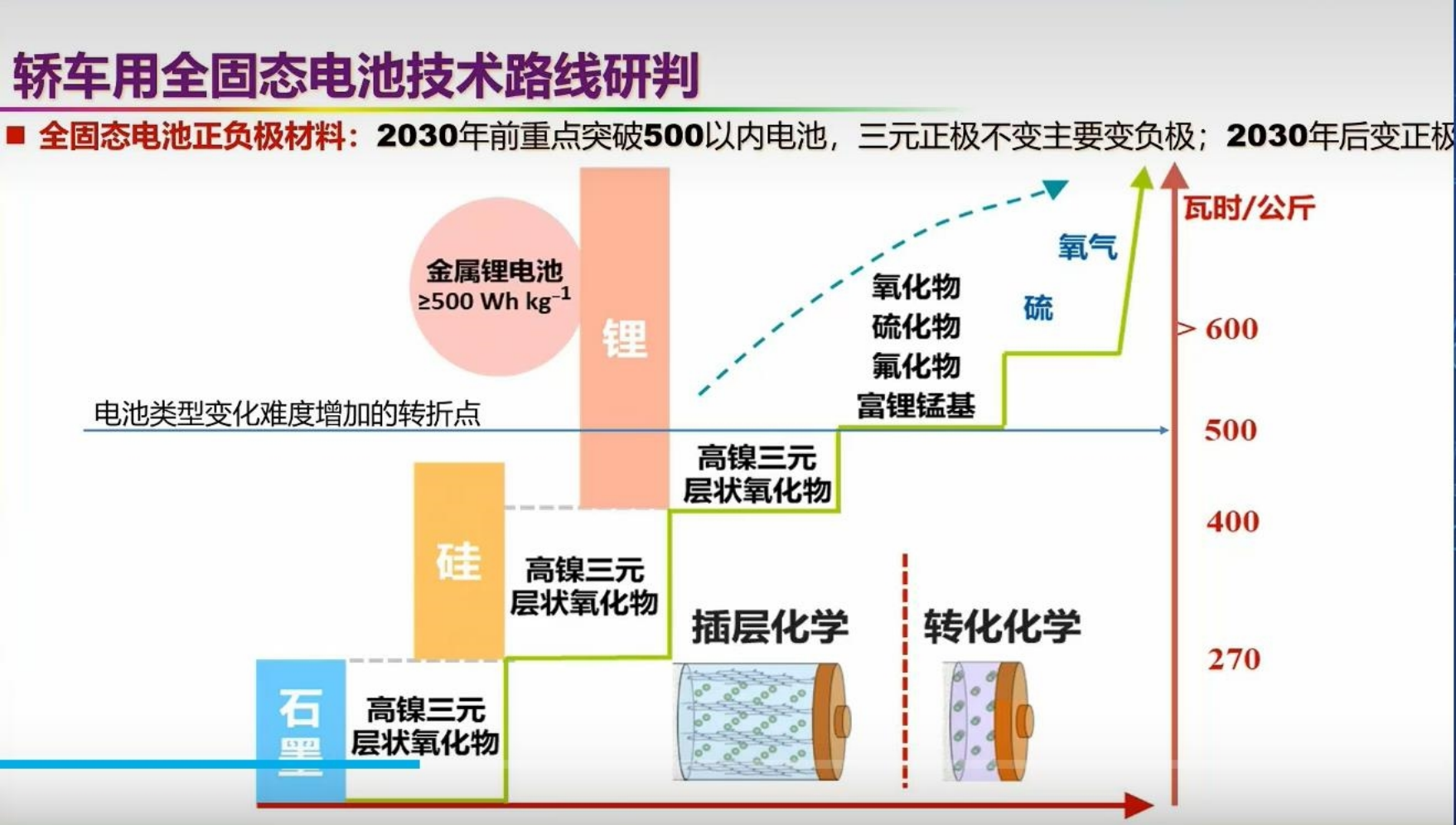 新能源汽车革命技术路线图——动力电动化、整车智能化、能源低碳化,新能源汽车,电动化,智能化,新能源汽车,电动化,智能化,第9张