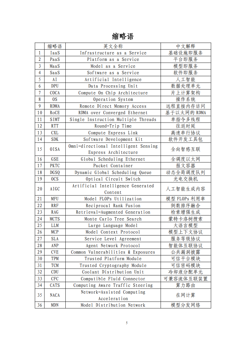 中国移动：云智算技术白皮书（2025）,中国移动,云智算,中国移动,云智算,第5张