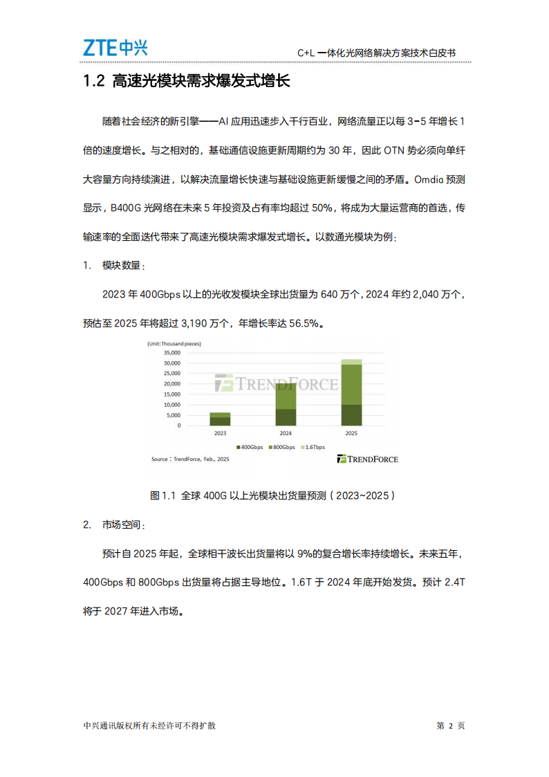 中兴：2025年C+L一体化光网络解决方案技术白皮书,中兴,光网络,中兴,光网络,第5张