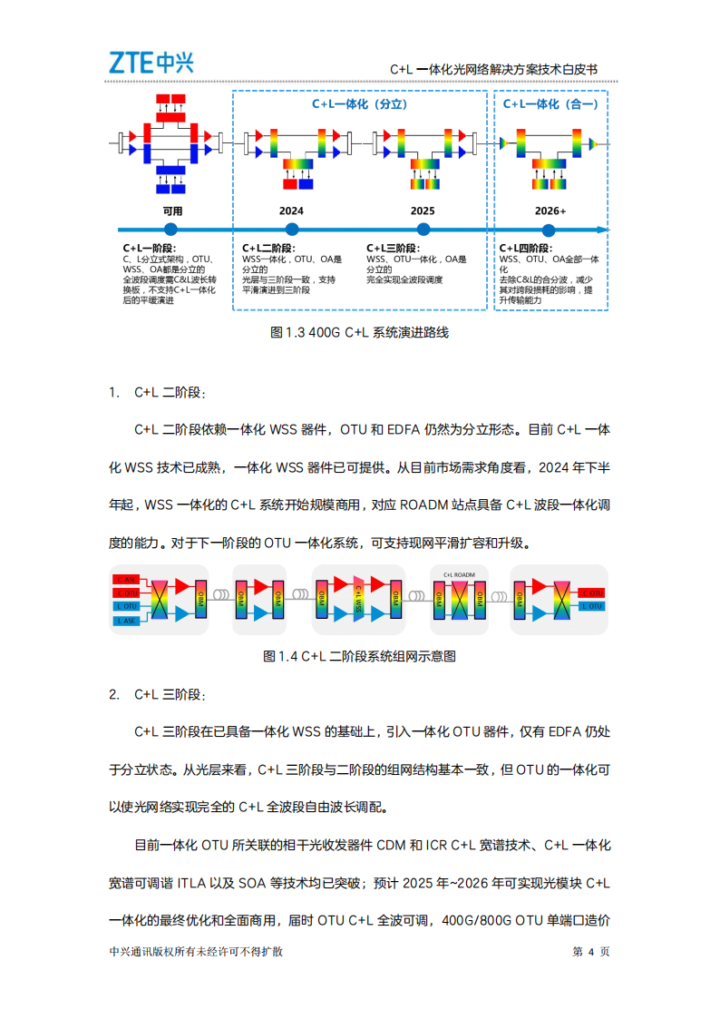 中兴：2025年C+L一体化光网络解决方案技术白皮书,中兴,光网络,中兴,光网络,第7张