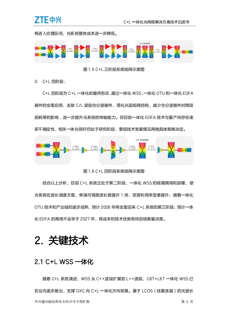 中兴：2025年C+L一体化光网络解决方案技术白皮书,中兴,光网络,中兴,光网络,第8张