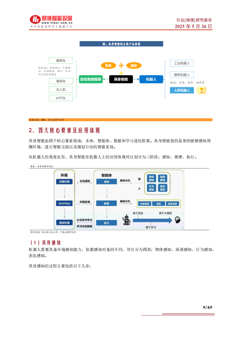 具身智能行业深度：技术路线、市场机遇、产业链及相关公司深度梳理,具身智能,产业链,具身智能,产业链,第2张