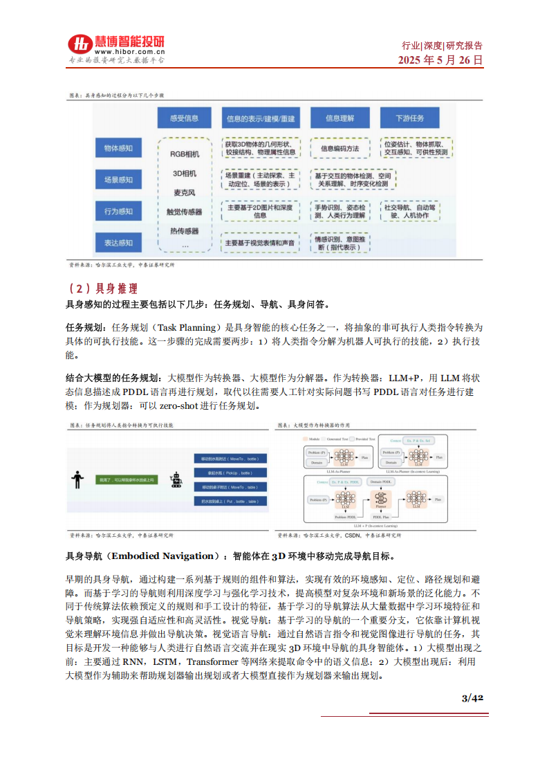 具身智能行业深度：技术路线、市场机遇、产业链及相关公司深度梳理,具身智能,产业链,具身智能,产业链,第3张