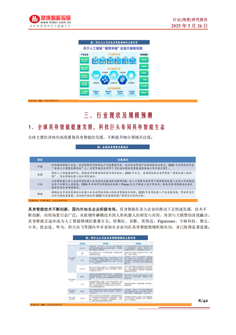 具身智能行业深度：技术路线、市场机遇、产业链及相关公司深度梳理,具身智能,产业链,具身智能,产业链,第8张