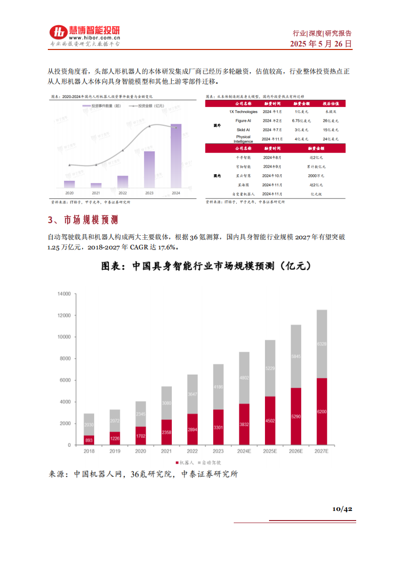 具身智能行业深度：技术路线、市场机遇、产业链及相关公司深度梳理,具身智能,产业链,具身智能,产业链,第10张