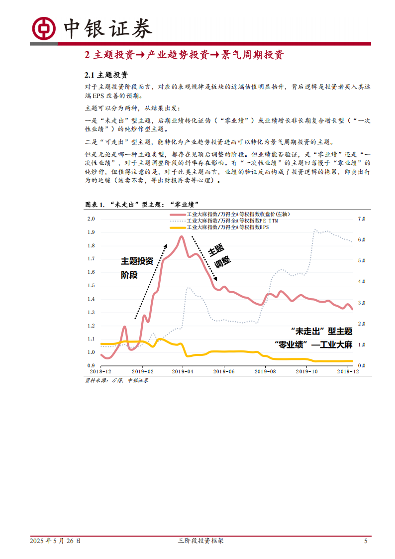 人形机器人行业分析：三阶段投资框架，人形机器人行至何处,人形机器人,人形机器人,第5张