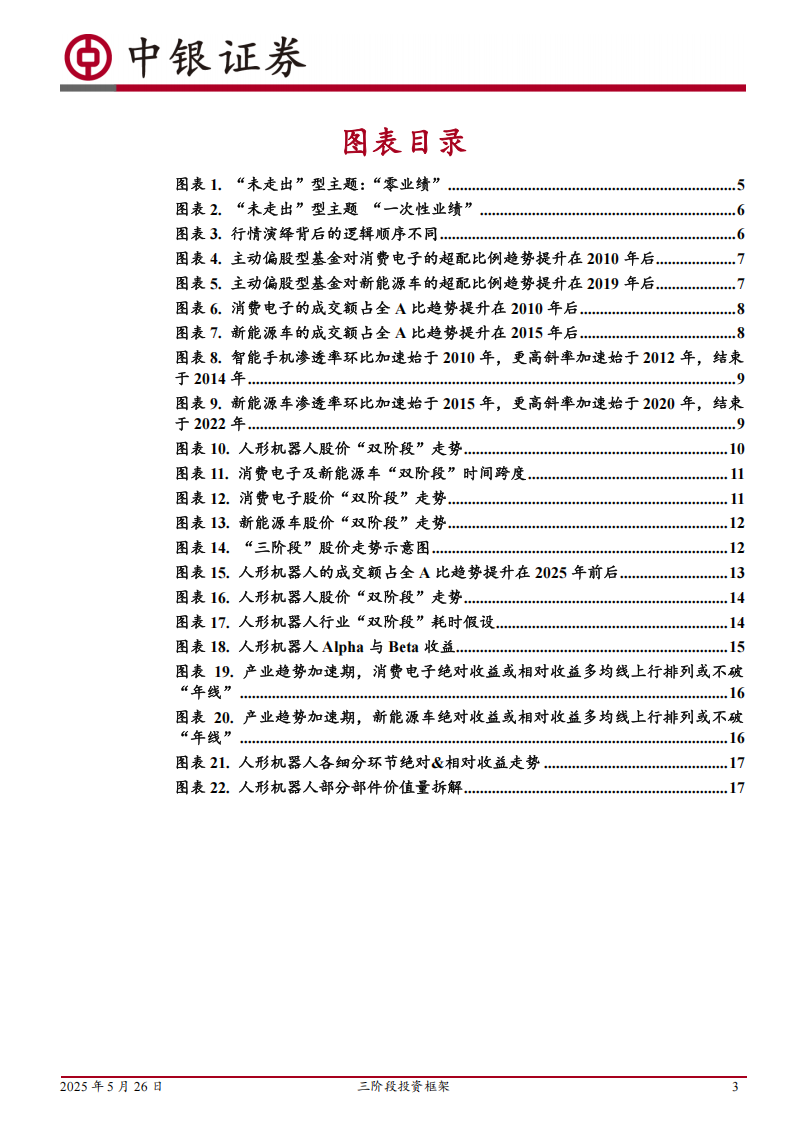 人形机器人行业分析：三阶段投资框架，人形机器人行至何处,人形机器人,人形机器人,第3张