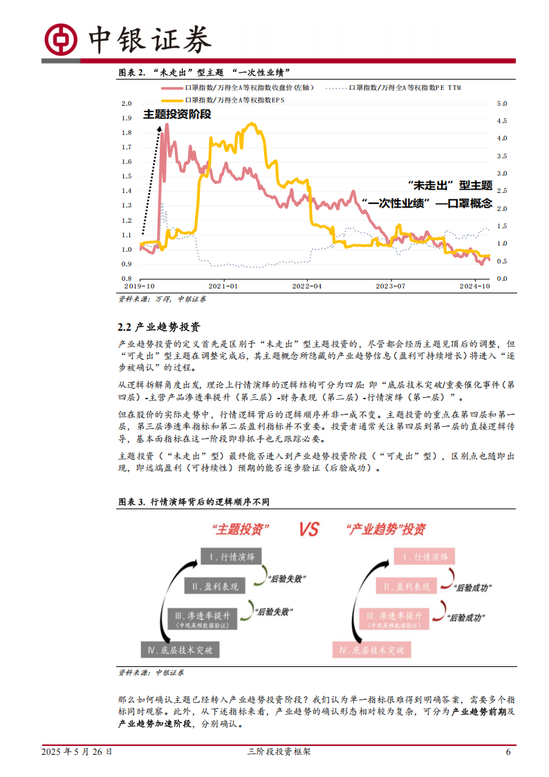 人形机器人行业分析：三阶段投资框架，人形机器人行至何处,人形机器人,人形机器人,第6张