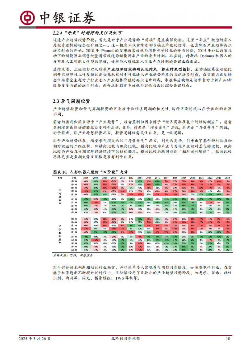 人形机器人行业分析：三阶段投资框架，人形机器人行至何处,人形机器人,人形机器人,第10张