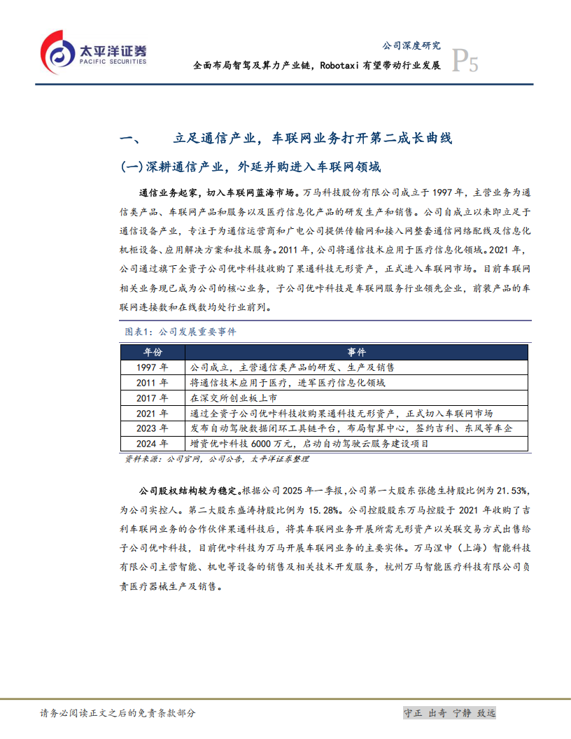 万马科技研究报告：全面布局智驾及算力产业链，Robotaxi有望带动行业发展,万马科技,智驾,算力,产业链,Robotaxi,万马科技,智驾,算力,产业链,Robotaxi,第5张