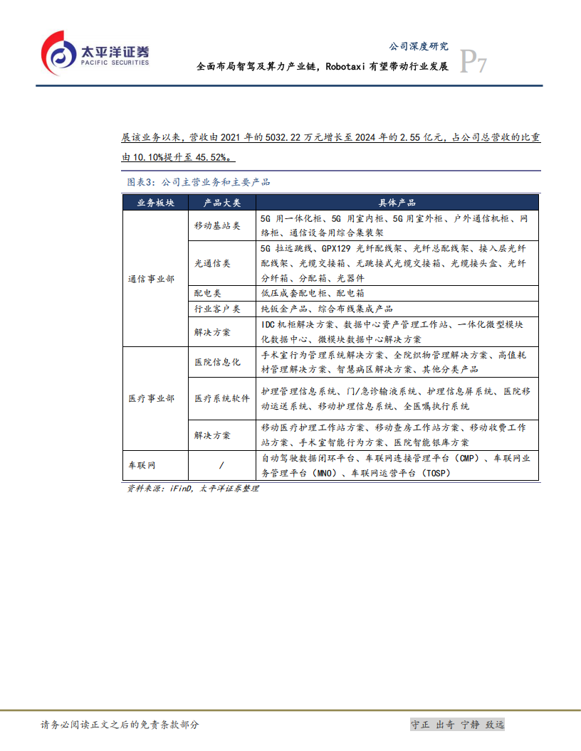 万马科技研究报告：全面布局智驾及算力产业链，Robotaxi有望带动行业发展,万马科技,智驾,算力,产业链,Robotaxi,万马科技,智驾,算力,产业链,Robotaxi,第7张