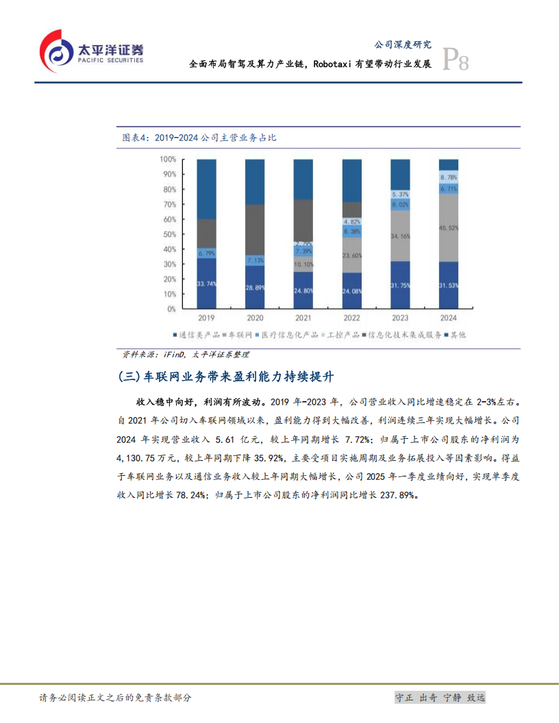 万马科技研究报告：全面布局智驾及算力产业链，Robotaxi有望带动行业发展,万马科技,智驾,算力,产业链,Robotaxi,万马科技,智驾,算力,产业链,Robotaxi,第8张