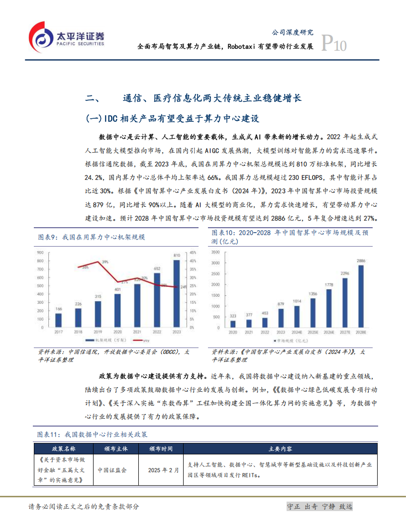 万马科技研究报告：全面布局智驾及算力产业链，Robotaxi有望带动行业发展,万马科技,智驾,算力,产业链,Robotaxi,万马科技,智驾,算力,产业链,Robotaxi,第10张