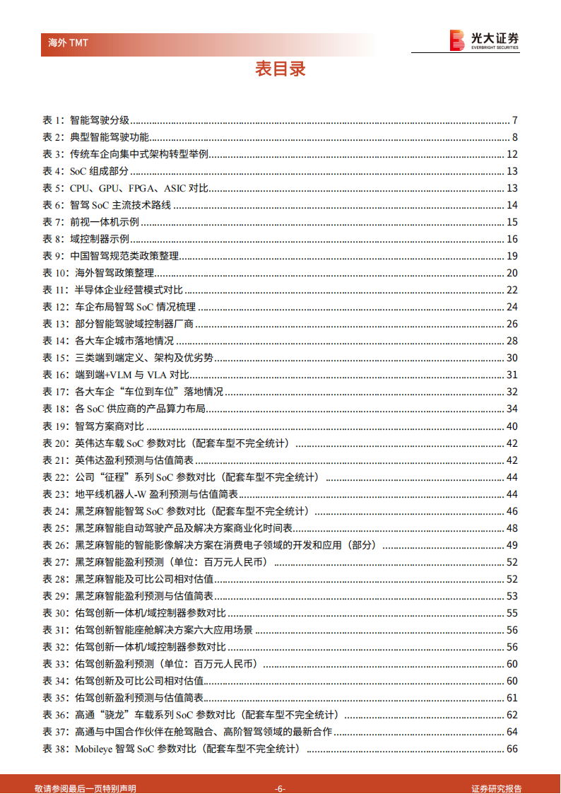 智能驾驶SoC行业深度报告：高阶智驾下沉趋势下，智驾SoC成黄金赛道,智能驾驶,SoC,智能驾驶,SoC,第6张