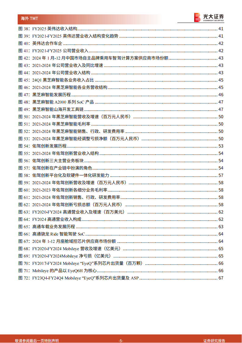 智能驾驶SoC行业深度报告：高阶智驾下沉趋势下，智驾SoC成黄金赛道,智能驾驶,SoC,智能驾驶,SoC,第5张