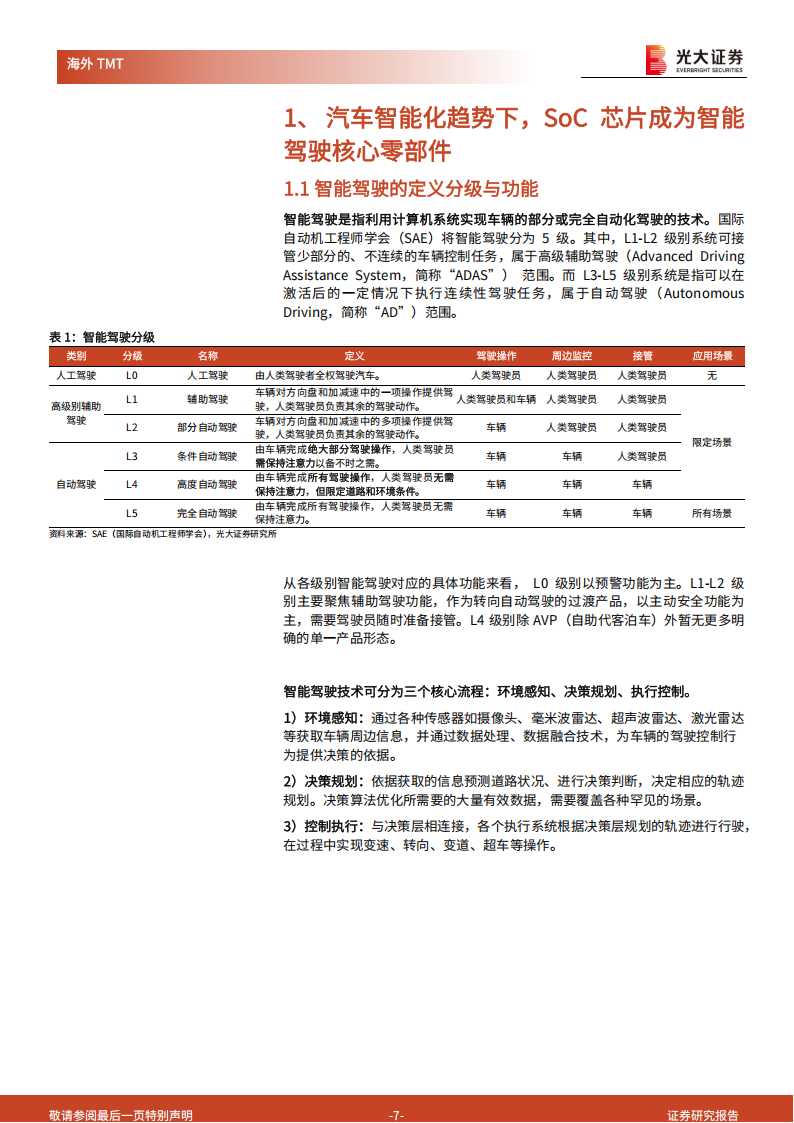智能驾驶SoC行业深度报告：高阶智驾下沉趋势下，智驾SoC成黄金赛道,智能驾驶,SoC,智能驾驶,SoC,第7张