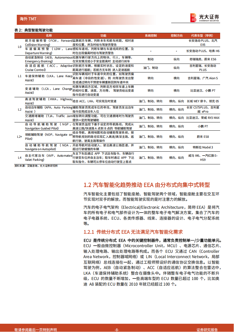 智能驾驶SoC行业深度报告：高阶智驾下沉趋势下，智驾SoC成黄金赛道,智能驾驶,SoC,智能驾驶,SoC,第8张