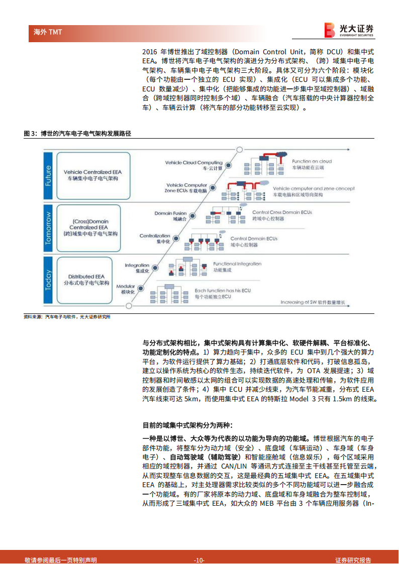 智能驾驶SoC行业深度报告：高阶智驾下沉趋势下，智驾SoC成黄金赛道,智能驾驶,SoC,智能驾驶,SoC,第10张