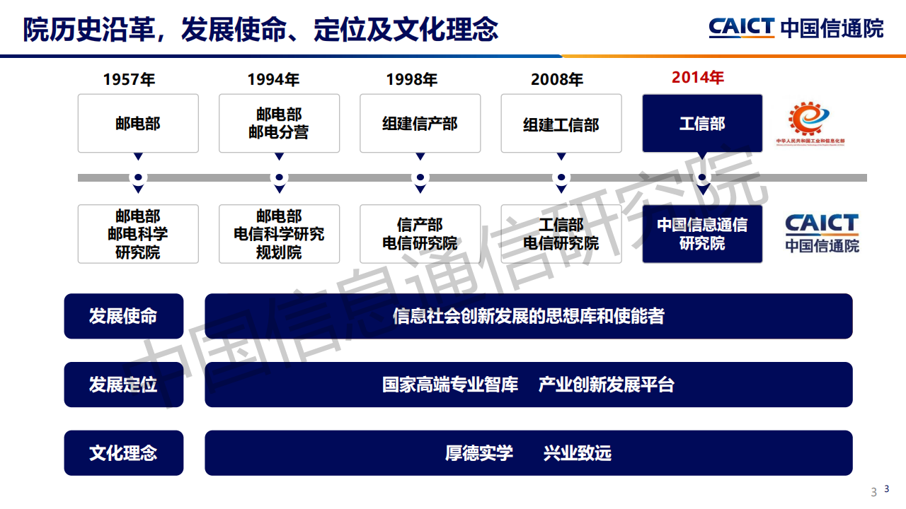 中国信通院：2025年AI+运维：构建智能化运维新范式研究报告,中国信通院,AI,运维,智能化,中国信通院,AI,运维,智能化,第3张
