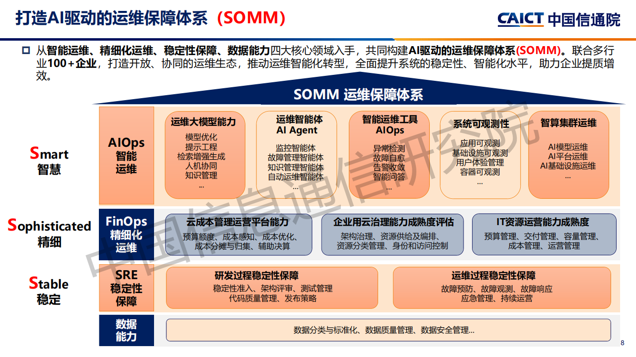 中国信通院：2025年AI+运维：构建智能化运维新范式研究报告,中国信通院,AI,运维,智能化,中国信通院,AI,运维,智能化,第8张