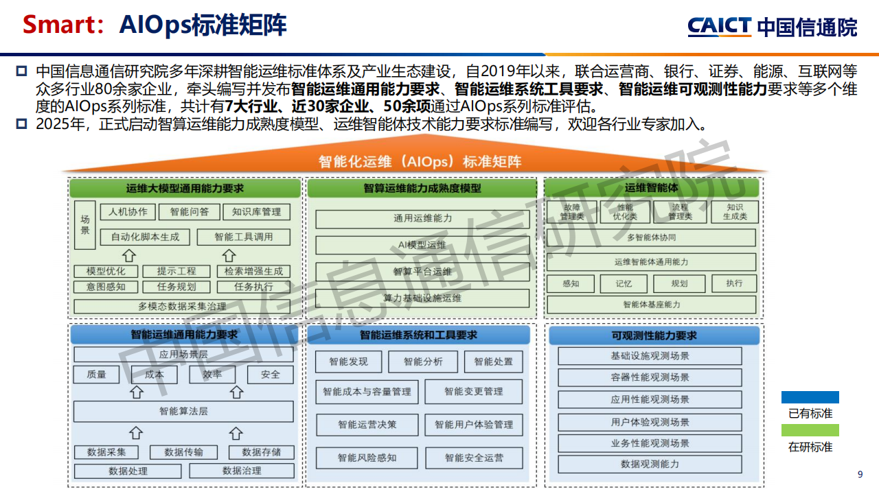 中国信通院：2025年AI+运维：构建智能化运维新范式研究报告,中国信通院,AI,运维,智能化,中国信通院,AI,运维,智能化,第9张