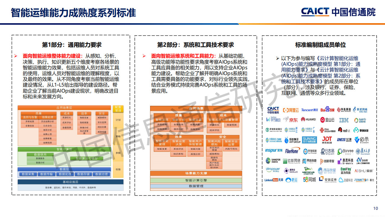 中国信通院：2025年AI+运维：构建智能化运维新范式研究报告,中国信通院,AI,运维,智能化,中国信通院,AI,运维,智能化,第10张