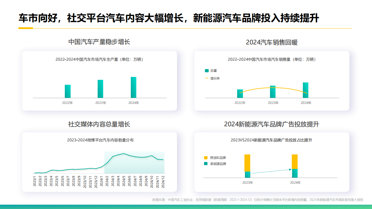 2025微博汽车内容生态报告,微博,汽车,微博,汽车,第4张
