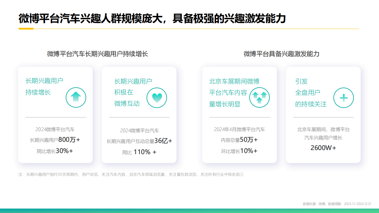 2025微博汽车内容生态报告,微博,汽车,微博,汽车,第6张