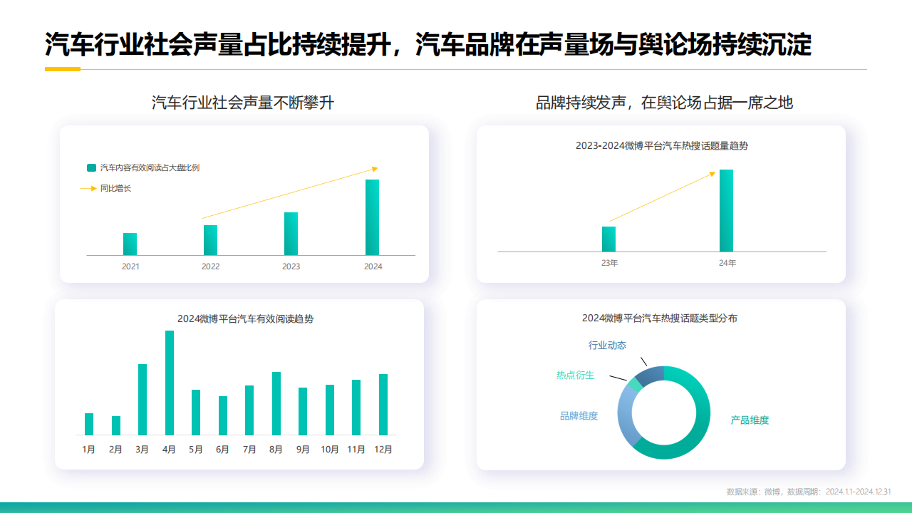 2025微博汽车内容生态报告,微博,汽车,微博,汽车,第5张