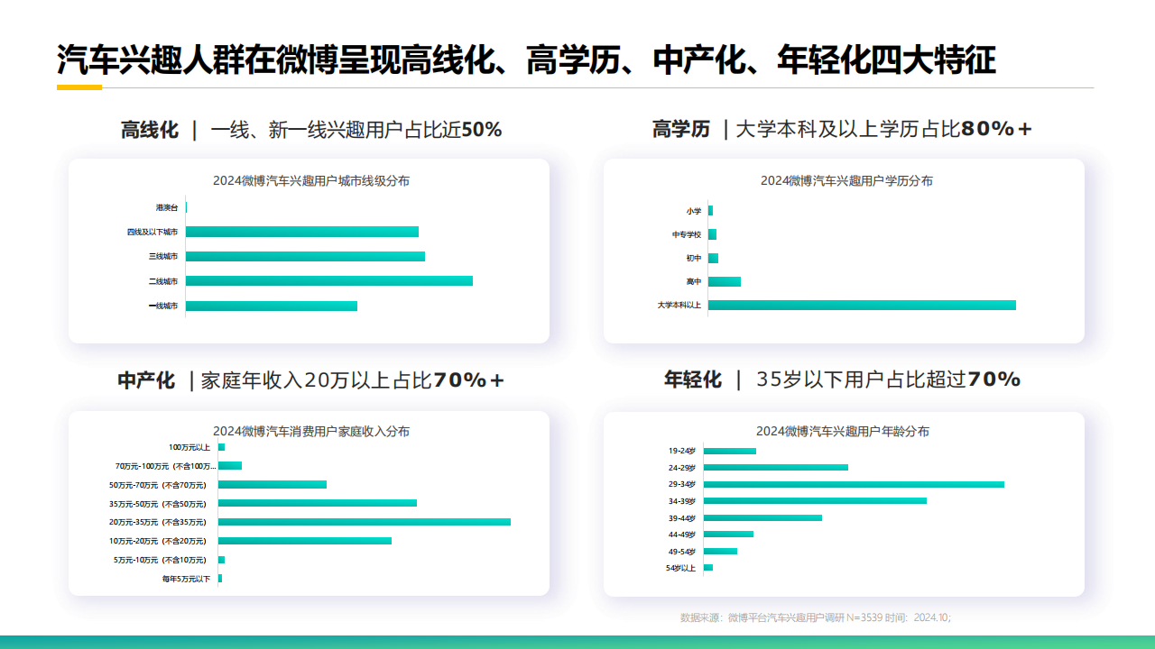 2025微博汽车内容生态报告,微博,汽车,微博,汽车,第9张