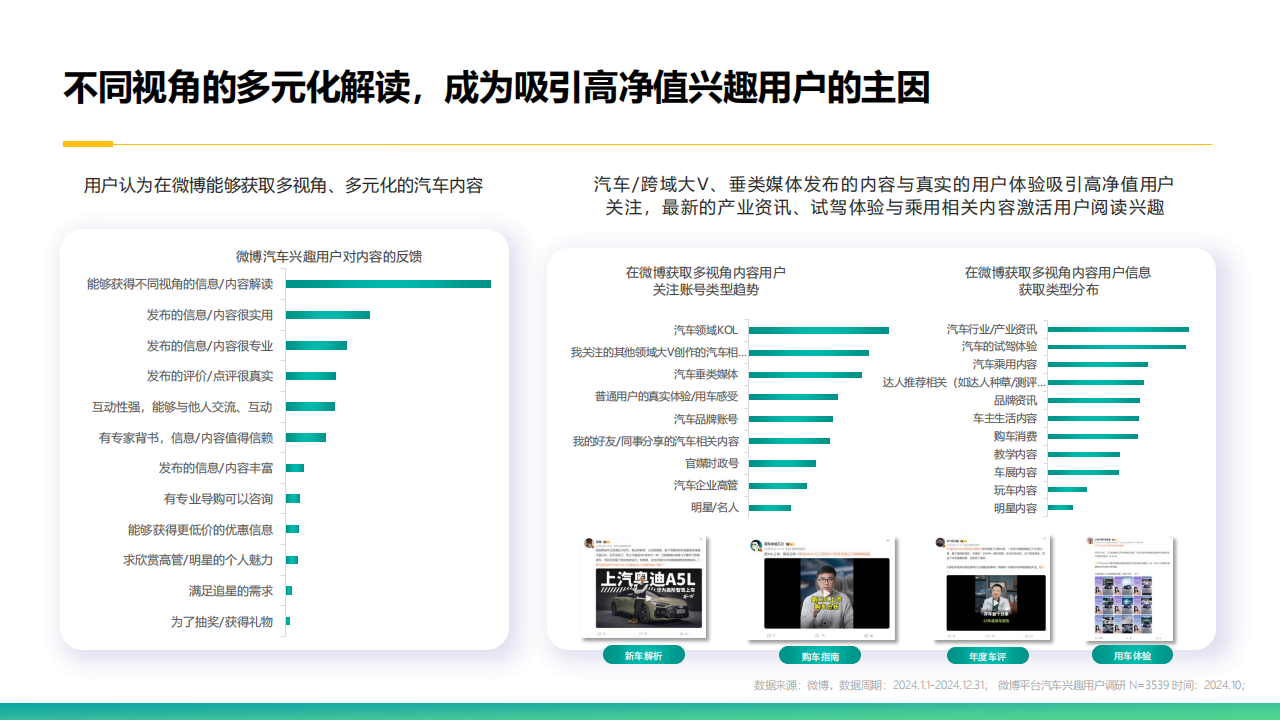 2025微博汽车内容生态报告,微博,汽车,微博,汽车,第10张