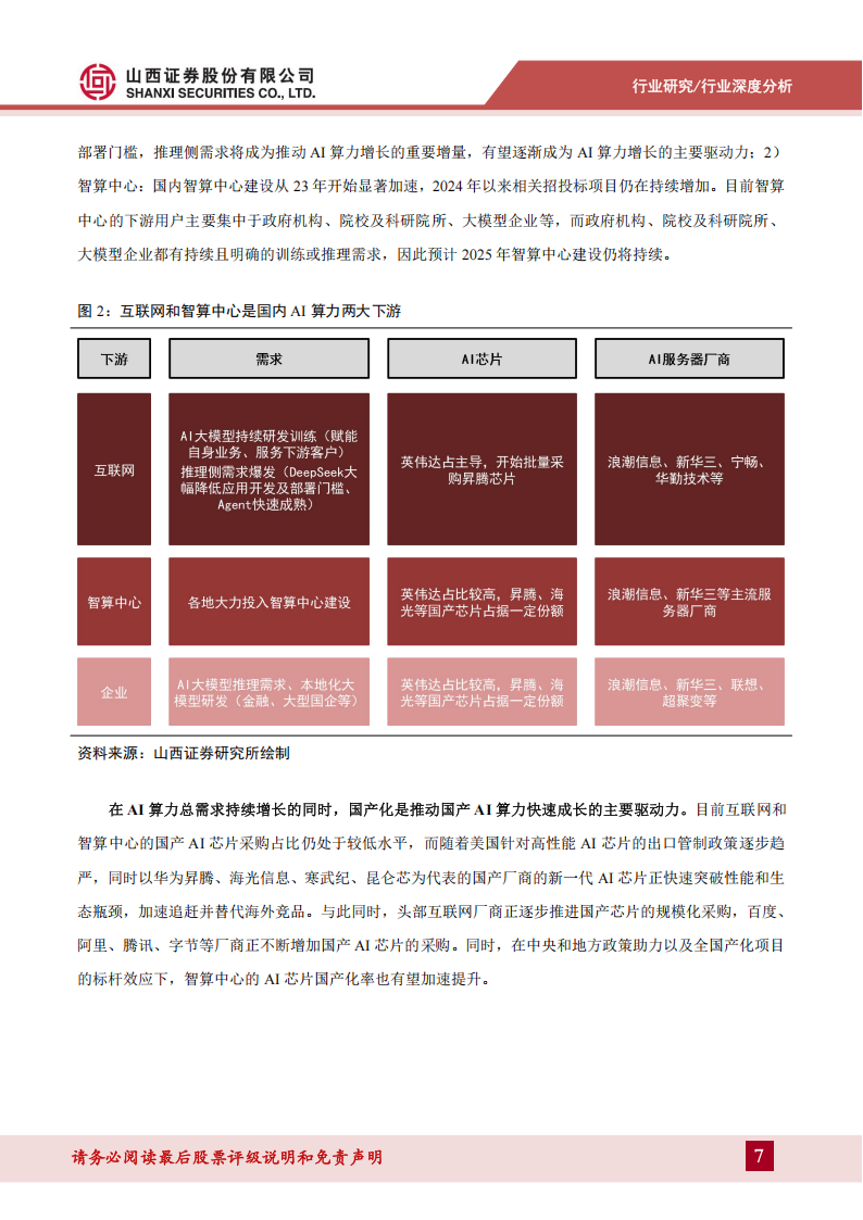 AI算力行业专题报告：AI产业高景气持续，算力国产化大势所趋,AI,算力,国产化,AI,算力,国产化,第7张