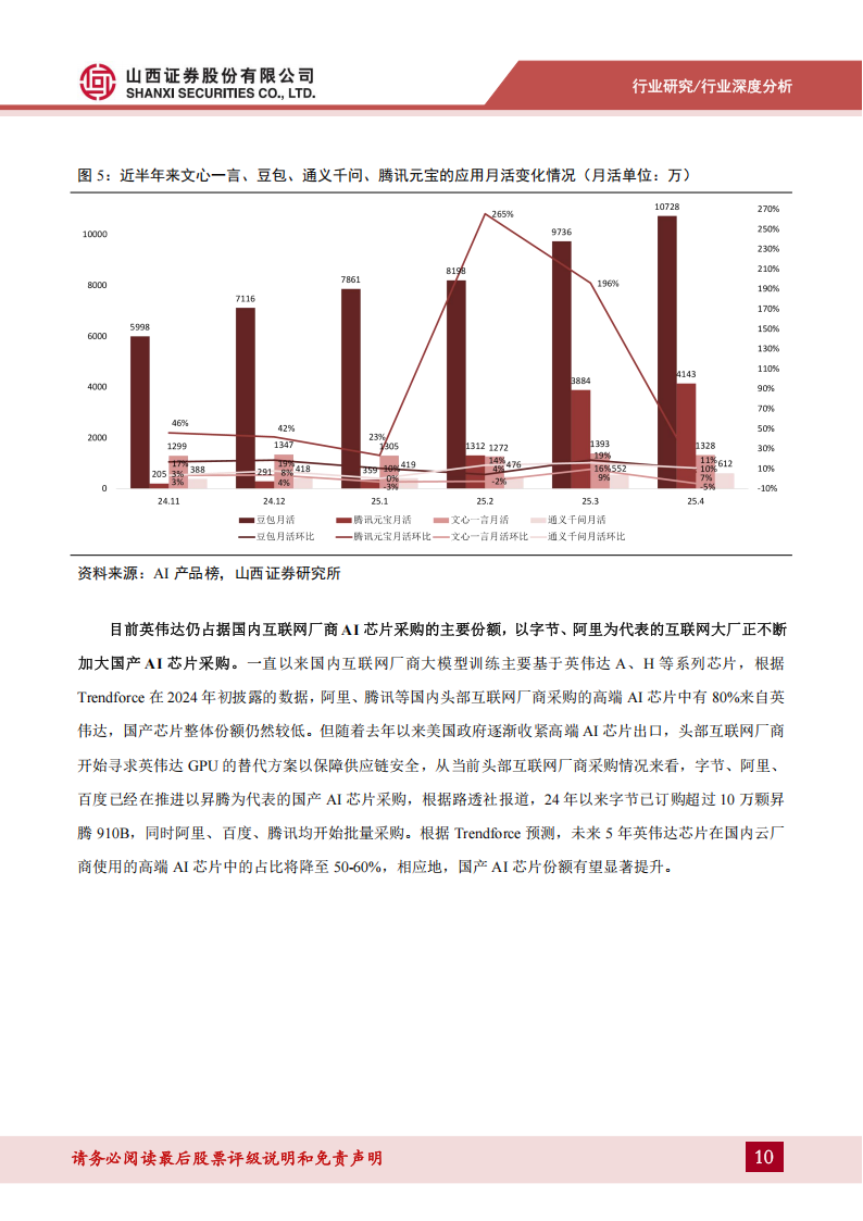 AI算力行业专题报告：AI产业高景气持续，算力国产化大势所趋,AI,算力,国产化,AI,算力,国产化,第10张