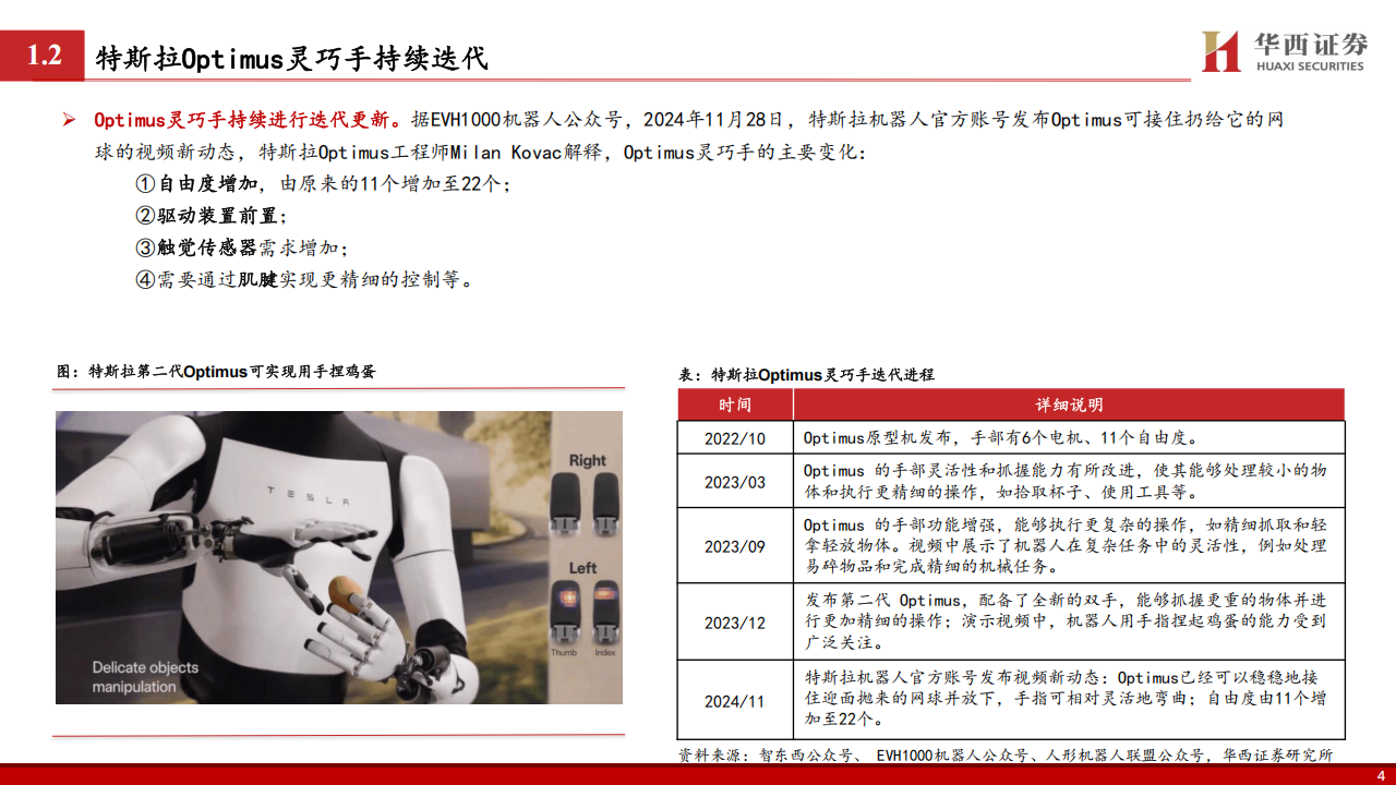 灵巧手行业专题报告：人形机器人核心执行末端,灵巧手,人形机器人,灵巧手,人形机器人,第5张