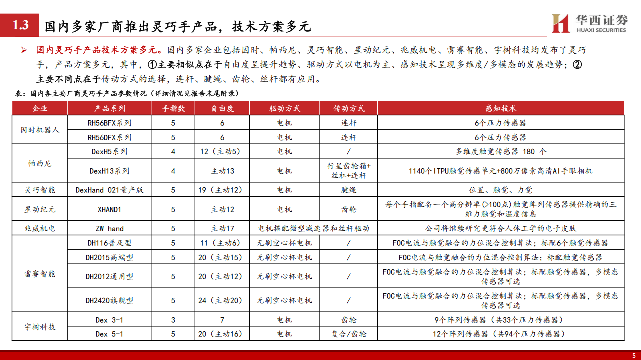 灵巧手行业专题报告：人形机器人核心执行末端,灵巧手,人形机器人,灵巧手,人形机器人,第6张