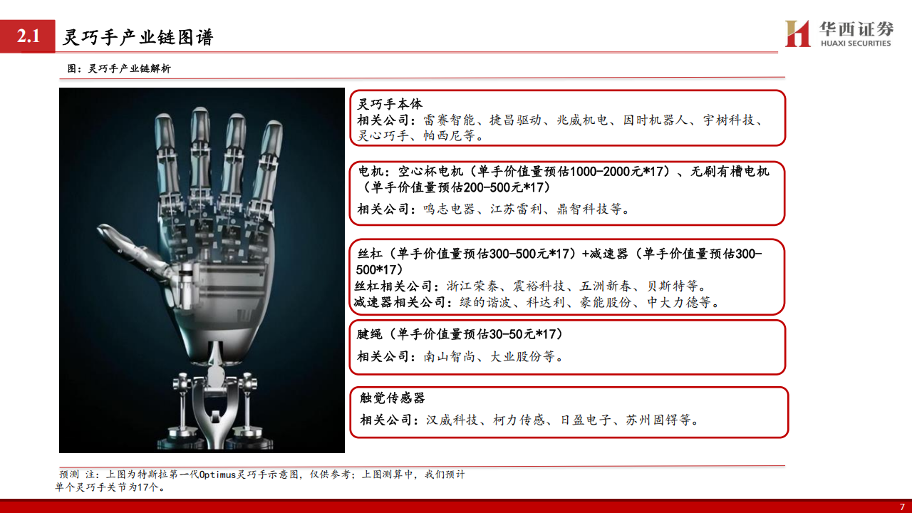 灵巧手行业专题报告：人形机器人核心执行末端,灵巧手,人形机器人,灵巧手,人形机器人,第8张