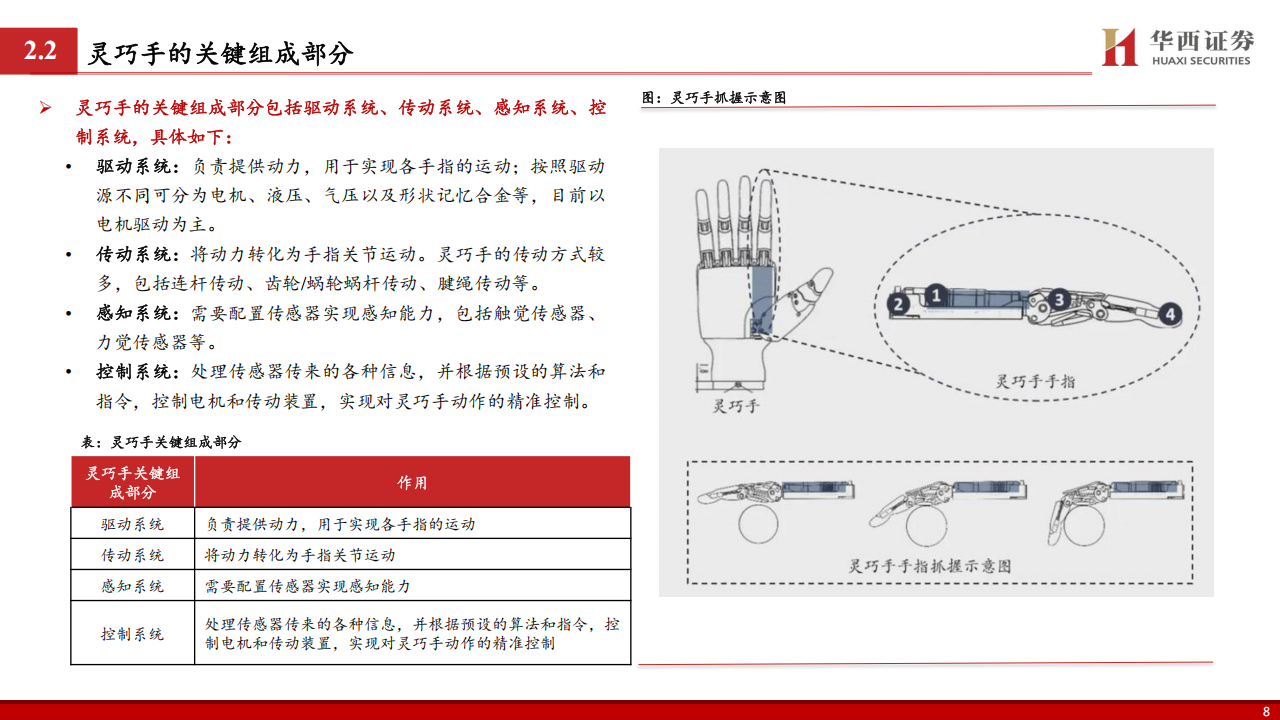 灵巧手行业专题报告：人形机器人核心执行末端,灵巧手,人形机器人,灵巧手,人形机器人,第9张