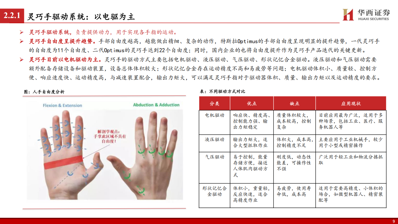 灵巧手行业专题报告：人形机器人核心执行末端,灵巧手,人形机器人,灵巧手,人形机器人,第10张
