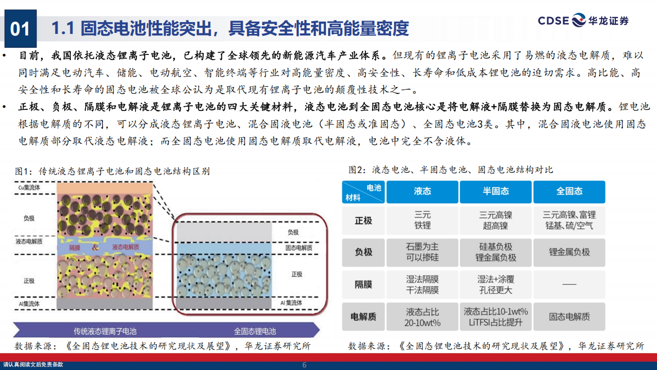 固态电池行业分析报告：锂电发展新阶段，产业化加速中,固态电池,固态电池,第6张