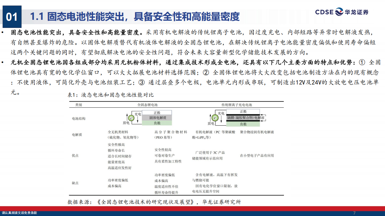 固态电池行业分析报告：锂电发展新阶段，产业化加速中,固态电池,固态电池,第7张