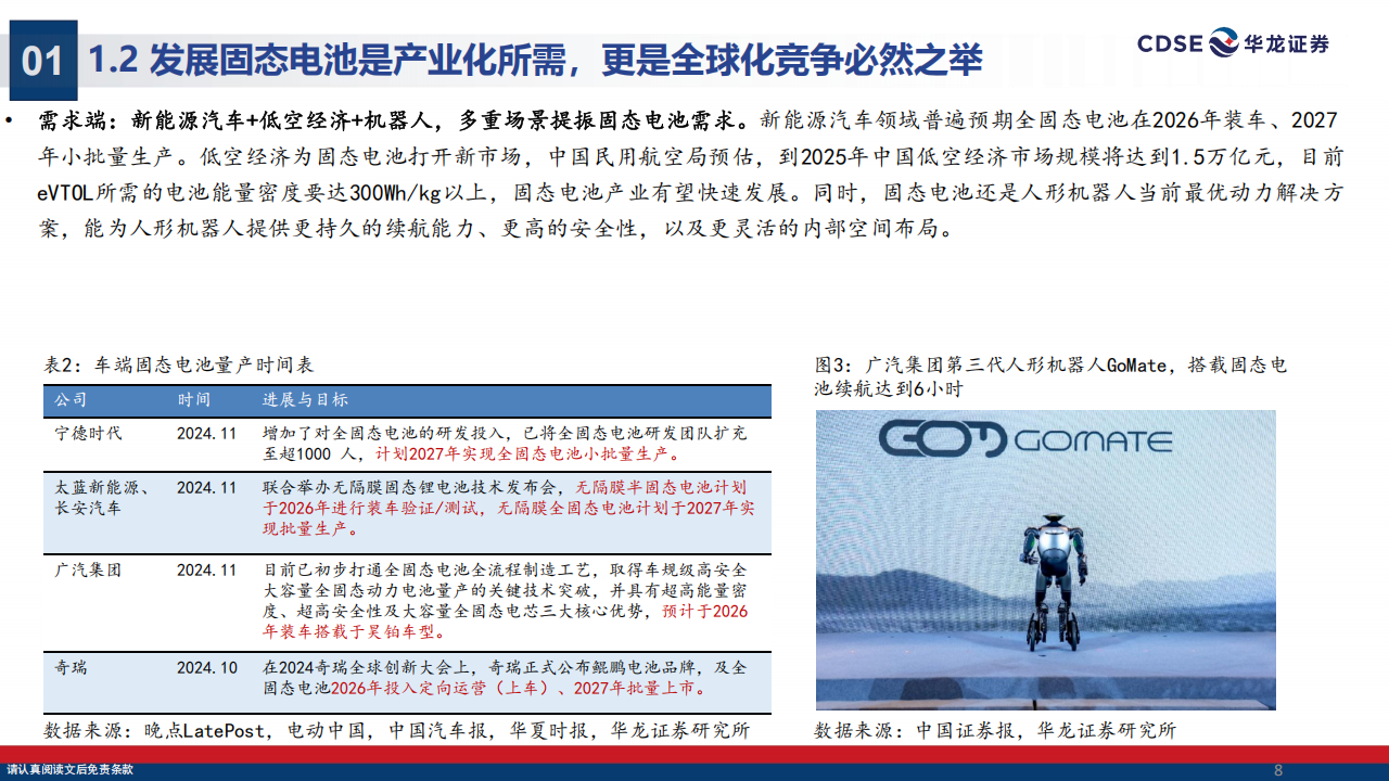 固态电池行业分析报告：锂电发展新阶段，产业化加速中,固态电池,固态电池,第8张