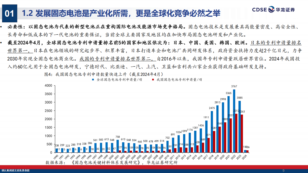 固态电池行业分析报告：锂电发展新阶段，产业化加速中,固态电池,固态电池,第9张