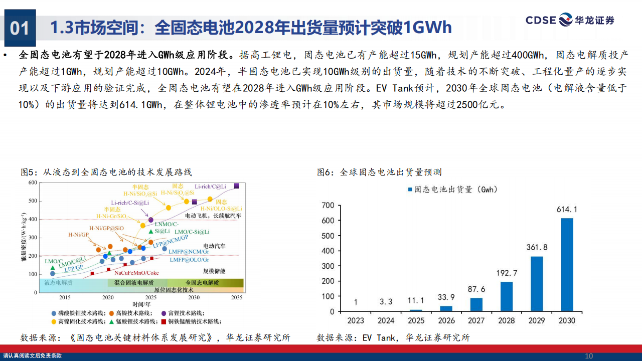 固态电池行业分析报告：锂电发展新阶段，产业化加速中,固态电池,固态电池,第10张