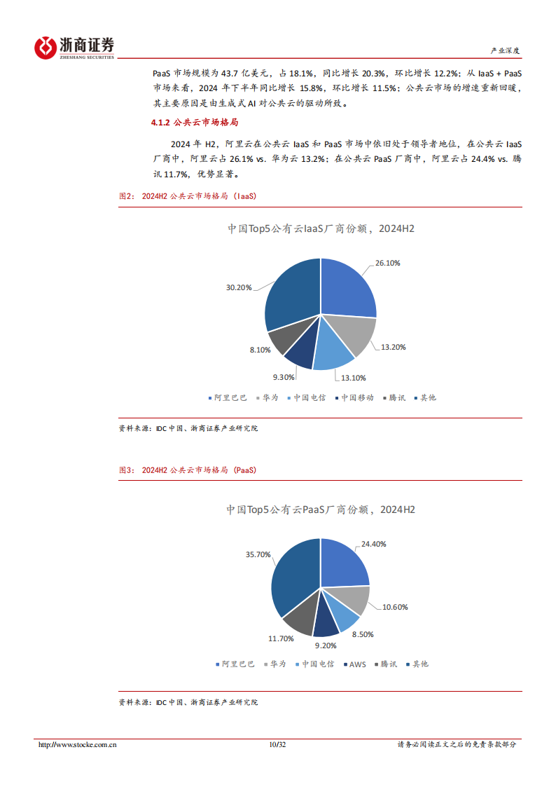 互联网行业深度报告：以云计算+AI为主线看阿里巴巴未来发展,云计算,AI,阿里巴巴,云计算,AI,阿里巴巴,第10张