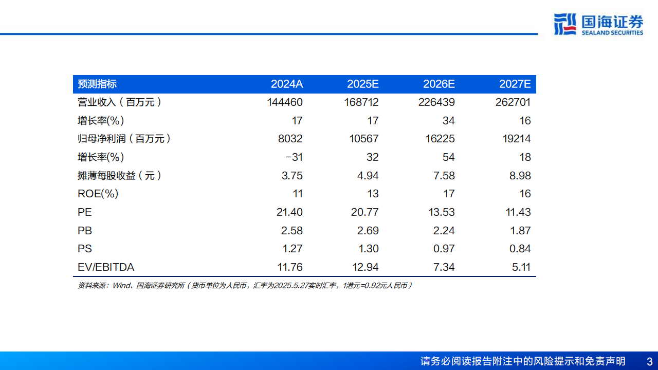理想汽车研究报告：如何看理想汽车高端新能源市场的竞争力和销量弹性？—基于20万元以上新能源车总量趋势和结构变化的详细分析,理想汽车,理想汽车,第3张